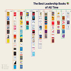 The Best Leadership Books 📚 of All Time