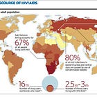 $cience and the HIV 'virus' - another scam to create a U$ 500 billion industry?