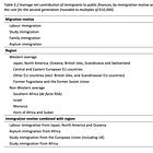 Dutch Researchers Reveal the True Cost of Mass Immigration