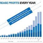 Reviewing Lifco's Q2 Performance 