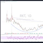 Rocket Companies