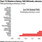 June 2024 Market Strategy