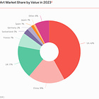 The Art Basel and UBS Global Art Market Report 2024: Key Insights and Trends