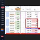 Founders: Butterflies as Directional Trades