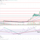 Solana (and Altcoins) Daily RSI Tells the Story!