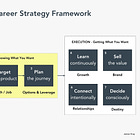 Scenario Guide: Planning a Strategic Career Transformation