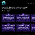  🎯 Enterprise AI, the real needs