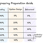 #22 Preparing for Tech Interviews, Part 1: Coding