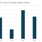 Terrorist financing trends: Crypto in decline? 
