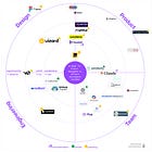 Das KI-Radar für Produktmanagement & Software-Entwicklung