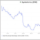Quick Hit: The Strange Tale of Symbotic Gets... STRANGER
