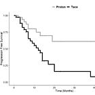Randomized Prospective Trial Demonstrates Proton Therapy Outperforms TACE in Liver Cancer