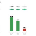 Dino Polska up 14% after Earnings - Analyzing the Q3 Report