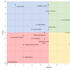 The Watch Collector's Matrix