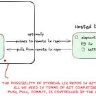 Accelerate by years part I - Inlang directories as lix repositories 