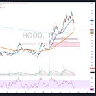 Robinhood - Pre-Earnings Game Plan