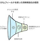 miiboのカスタムフィールドで実現！AIチャットボットの性能を劇的に向上させる方法
