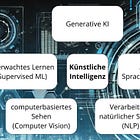 KI ist nicht nur ChatGPT