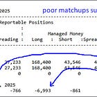 CFTC Analysis: China in Charge