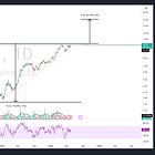 Nu Holdings