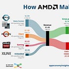 ↗️ AMD Acquires ZT Systems