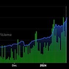 ⚡Dynamo DeFi Pro - Week Ending 01/26/24