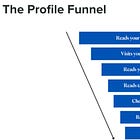 10: Why cleaning business owners are missing out on leads to grow their business.