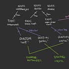 Arbitrage in Prediction Markets 