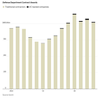 Mission-Driven Metrics: A Framework for Assessing Startups Targeting National Security