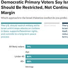EXCLUSIVE: Dem Voters Overwhelmingly Say US Should Cut Aid to Israel Until It Stops Attacking Civilians