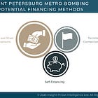 The 2017 Saint Petersburg Metro Bombing 