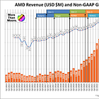 AMD 2025 Q1 Financials