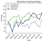 Momentum Trading Actually Works... Like, Really, REALLY Well. [Code Included]