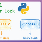 What is (was?) GIL in Python?
