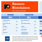 Tracking Rasmus Ristolainen's Steady Improvement