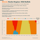 Bitcoin Market Monitor
