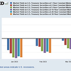 Is Another Banking Crisis About To Unfold?