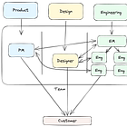 Working as an effective team