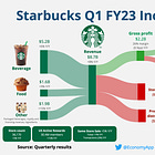 ☕️ Starbucks: The Star Economy
