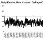 DuPage County (IL) vs Bergamo Province (Italy): Daily Deaths, Oct 2017- May 2022