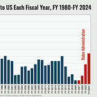 Number of Refugees Resettled in U.S. Likely to Reach 30-Year High if Trends Continue
