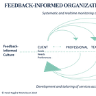 Frontiers Friday #137. Creating a Culture of Learning in an Organisation ⭕️