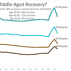 Gen X 2022 U.S. Mortality: Drug ODs Did Us In More Than COVID