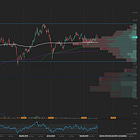Sideways Consolidation in Arm Holdings