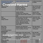 Crossed Harms