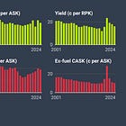 Why airlines aren't supermarkets & why investing in a new airline in Australia is stupid