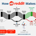 👽 Reddit IPO: Key Takeaways