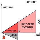My 100-bagger investing philosophy