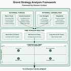 Contextual Adaptability Framework
