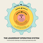 The Leadership Operating System ⚙️: A Structured Roadmap to Becoming a High-Impact Leader
